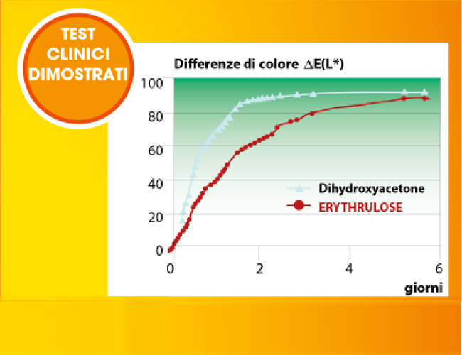 salviette autoabbronzanti